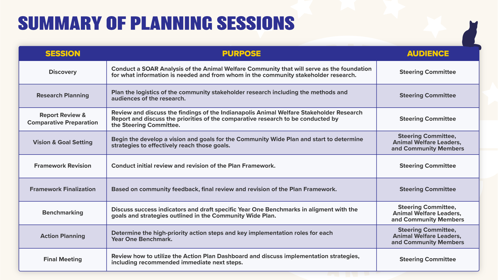 Operation Indy Animals, Executive Summary slide 5