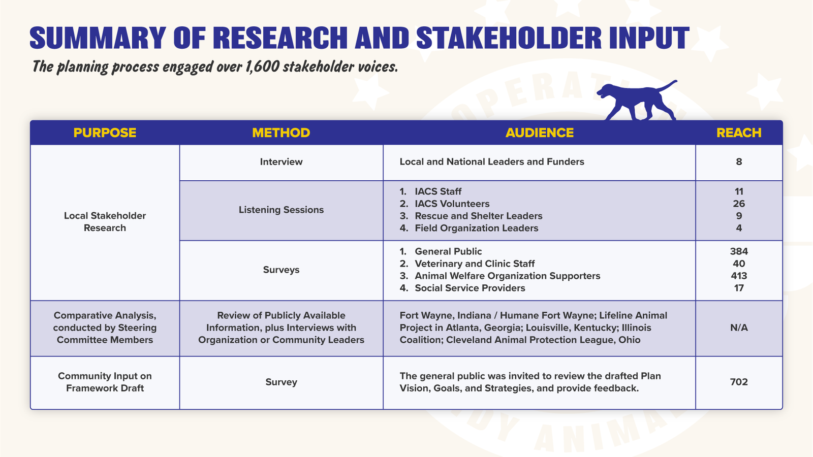 Operation Indy Animals, Executive Summary slide 6
