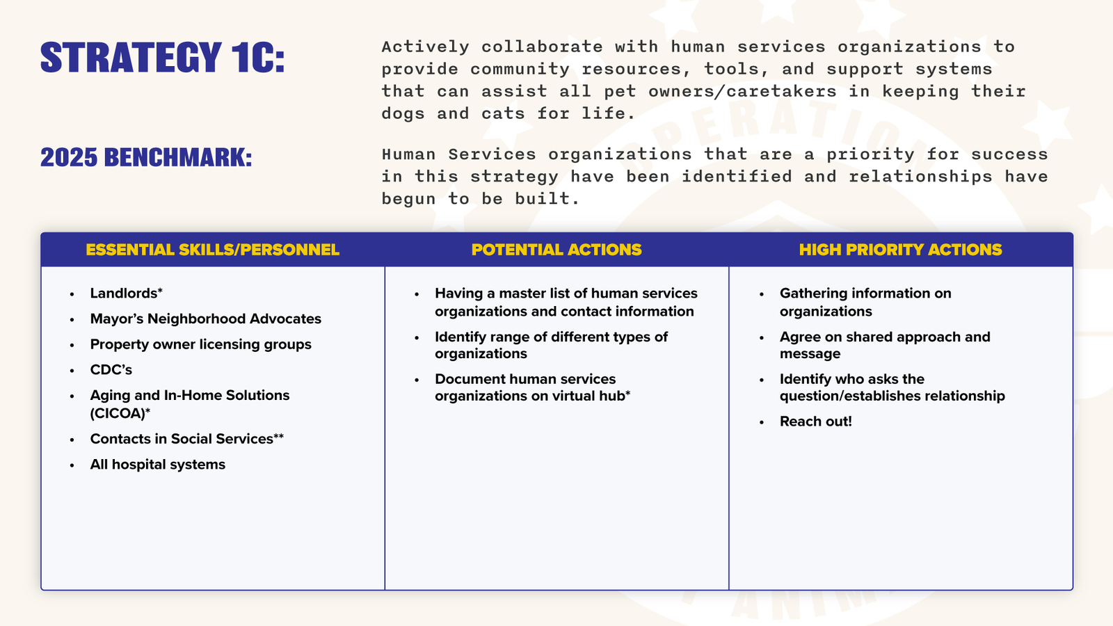 Operation Indy Animals - Year One Action Plan FOR PUBLIC-07