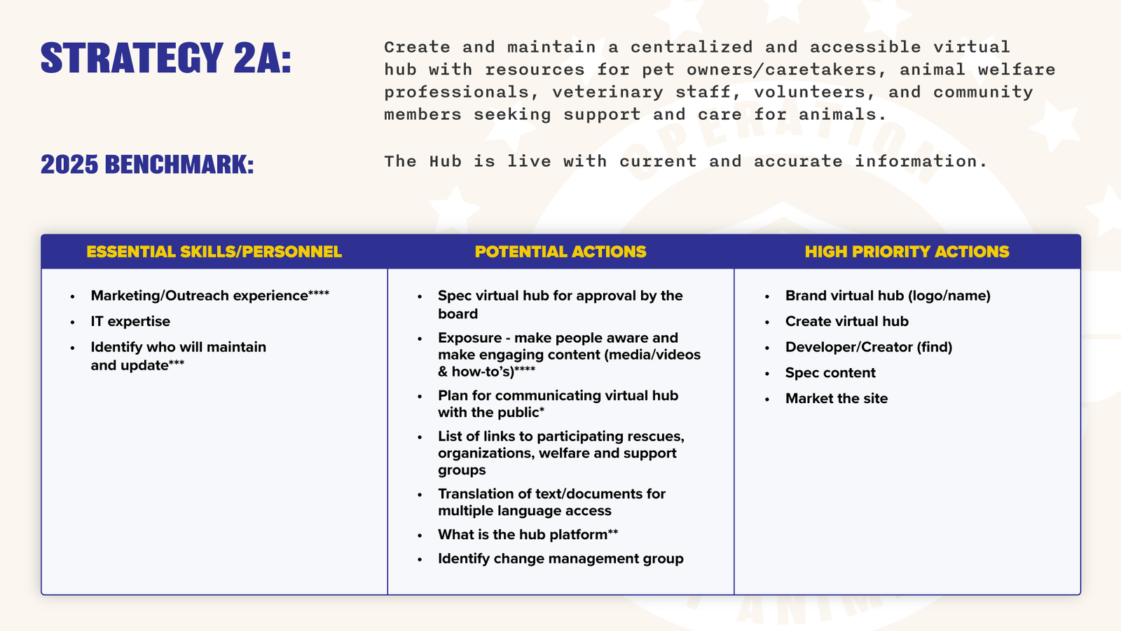 Operation Indy Animals - Year One Action Plan FOR PUBLIC-09