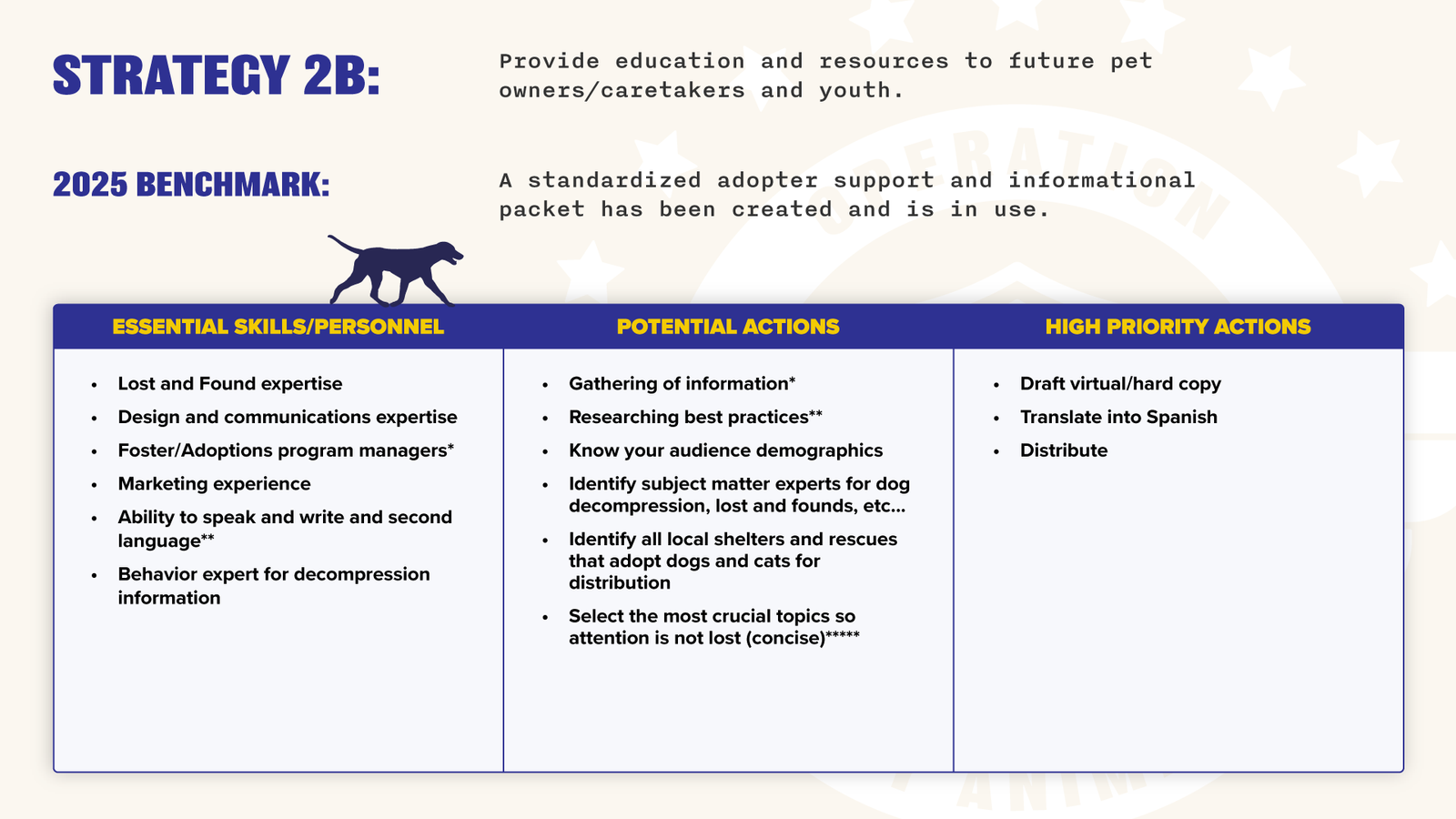 Operation Indy Animals - Year One Action Plan FOR PUBLIC-10