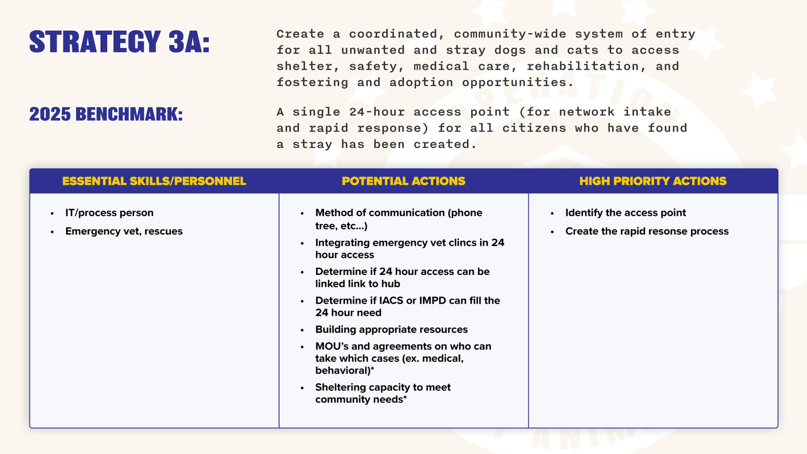 Operation Indy Animals - Year One Action Plan FOR PUBLIC-13
