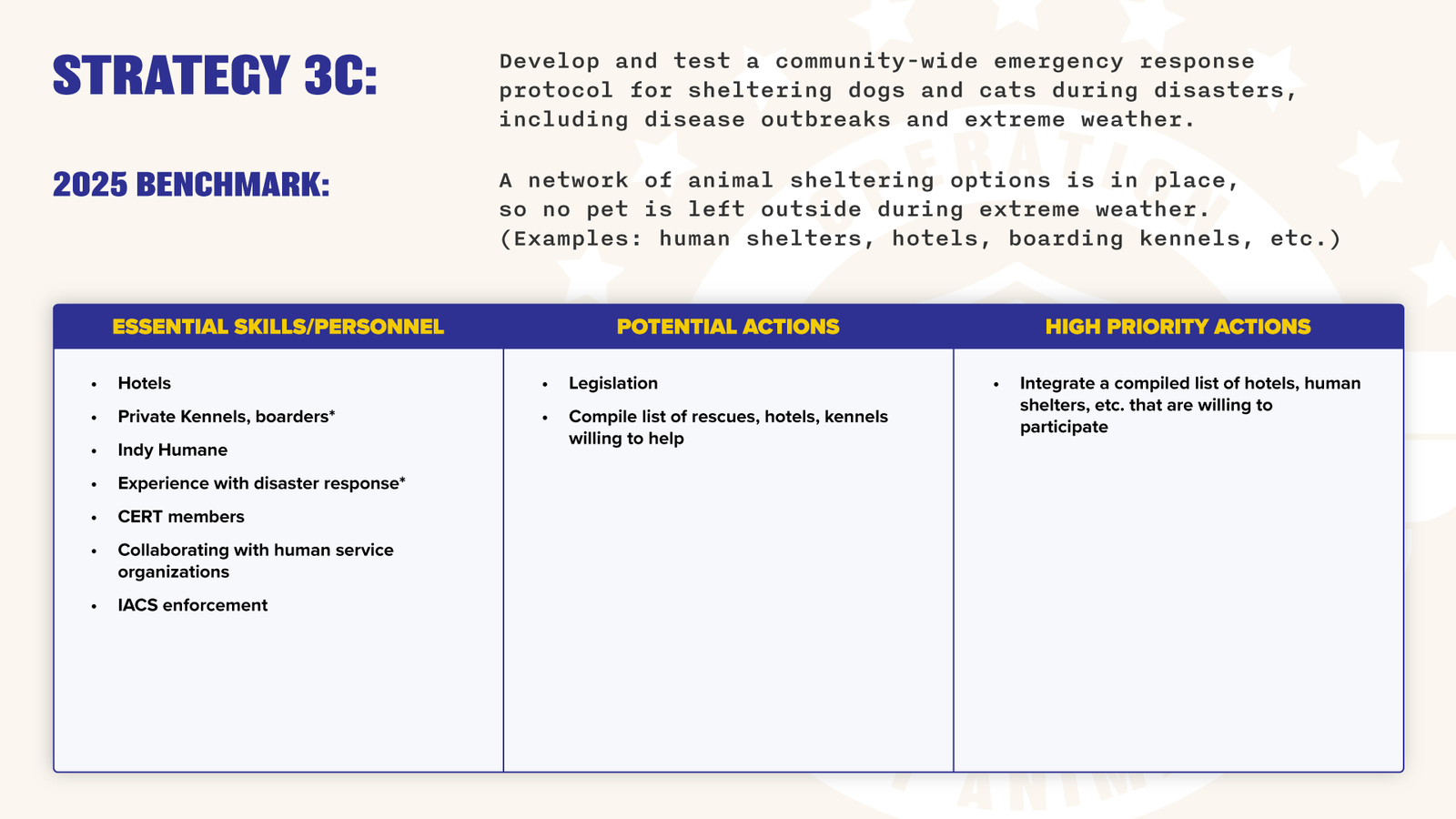 Operation Indy Animals - Year One Action Plan FOR PUBLIC-15