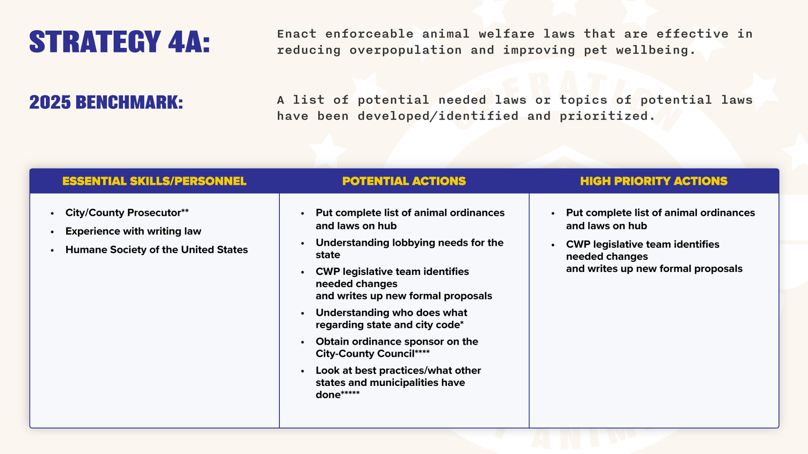 Operation Indy Animals - Year One Action Plan FOR PUBLIC-17