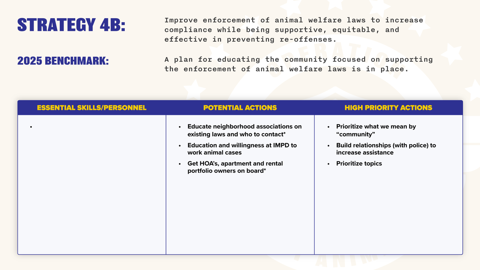 Operation Indy Animals - Year One Action Plan FOR PUBLIC-18
