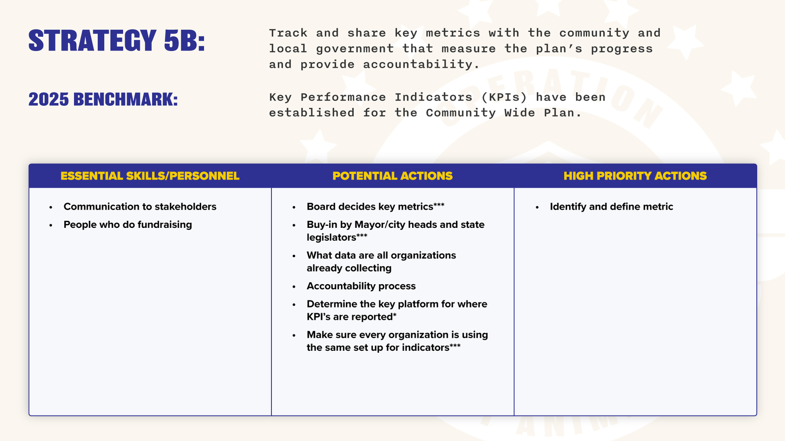 Operation Indy Animals - Year One Action Plan FOR PUBLIC-21