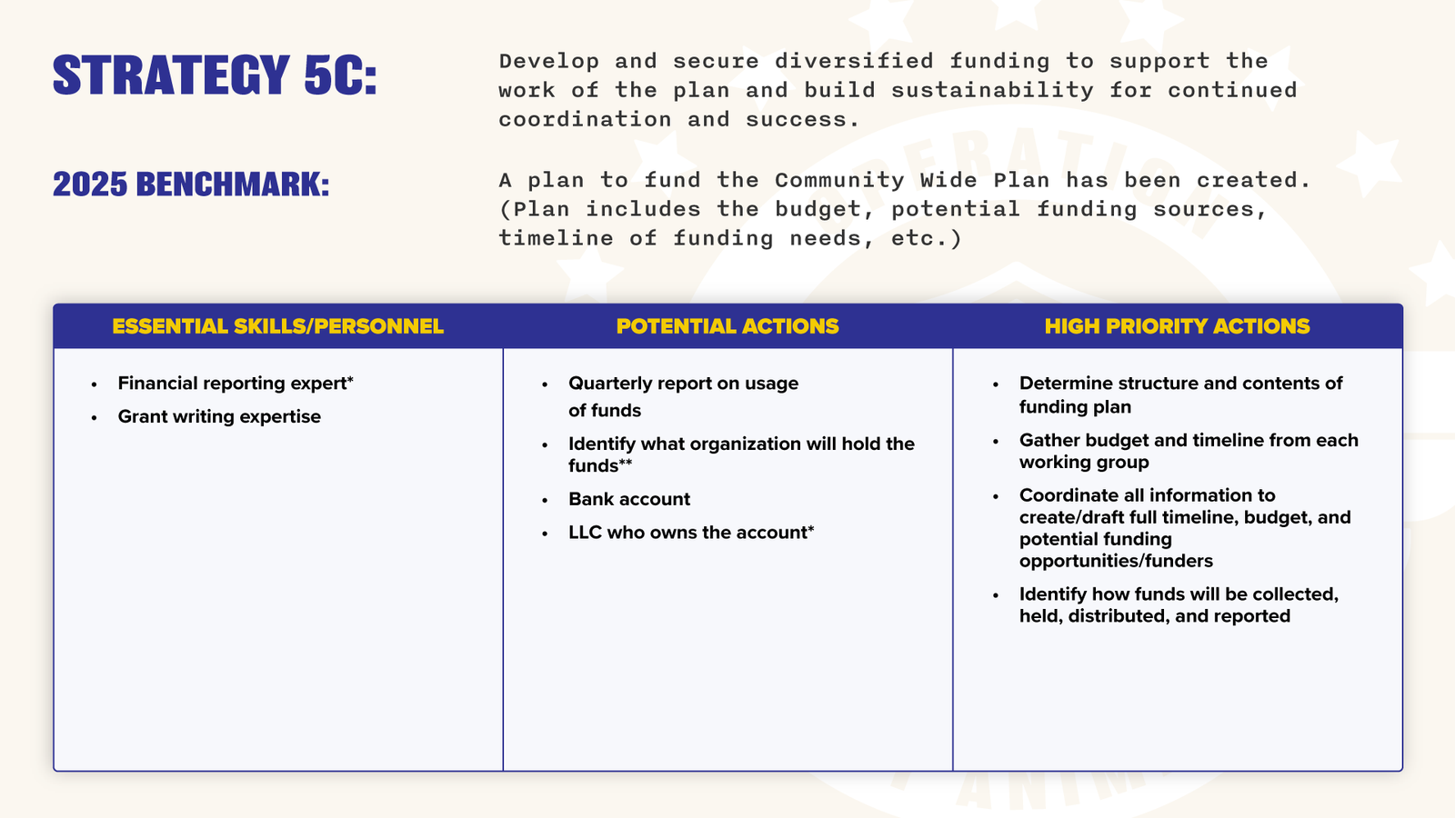 Operation Indy Animals - Year One Action Plan FOR PUBLIC-22